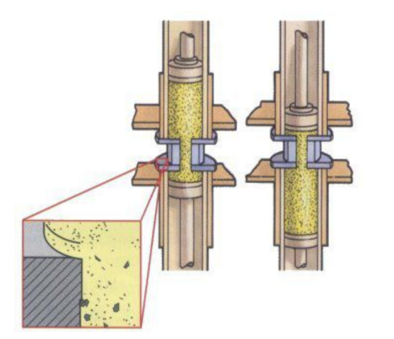 流體拋光，磨粒流——羅恩研磨