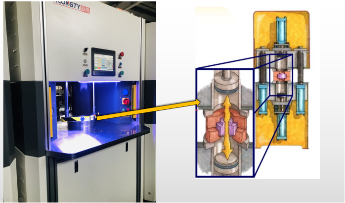 流體拋光，磨粒流——羅恩研磨